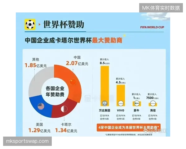 赛事后端数字互动数据如何精确消解赞助商在世界杯期间的公关与转化压力？
